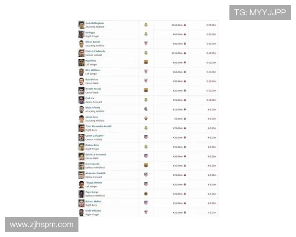 欧洲足球明星身价最新排行榜揭晓谁是最值钱的球员